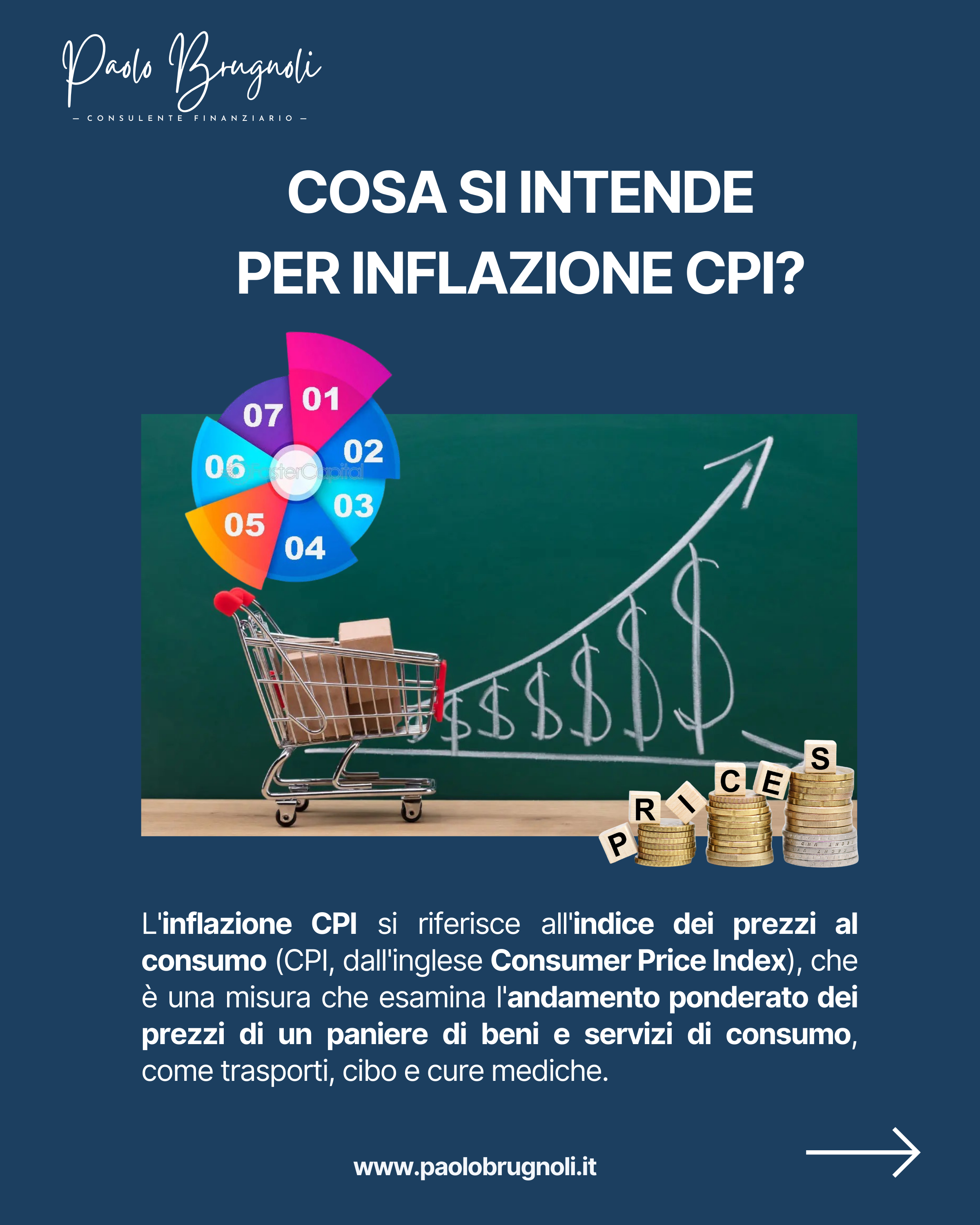 L’inflazione CPI