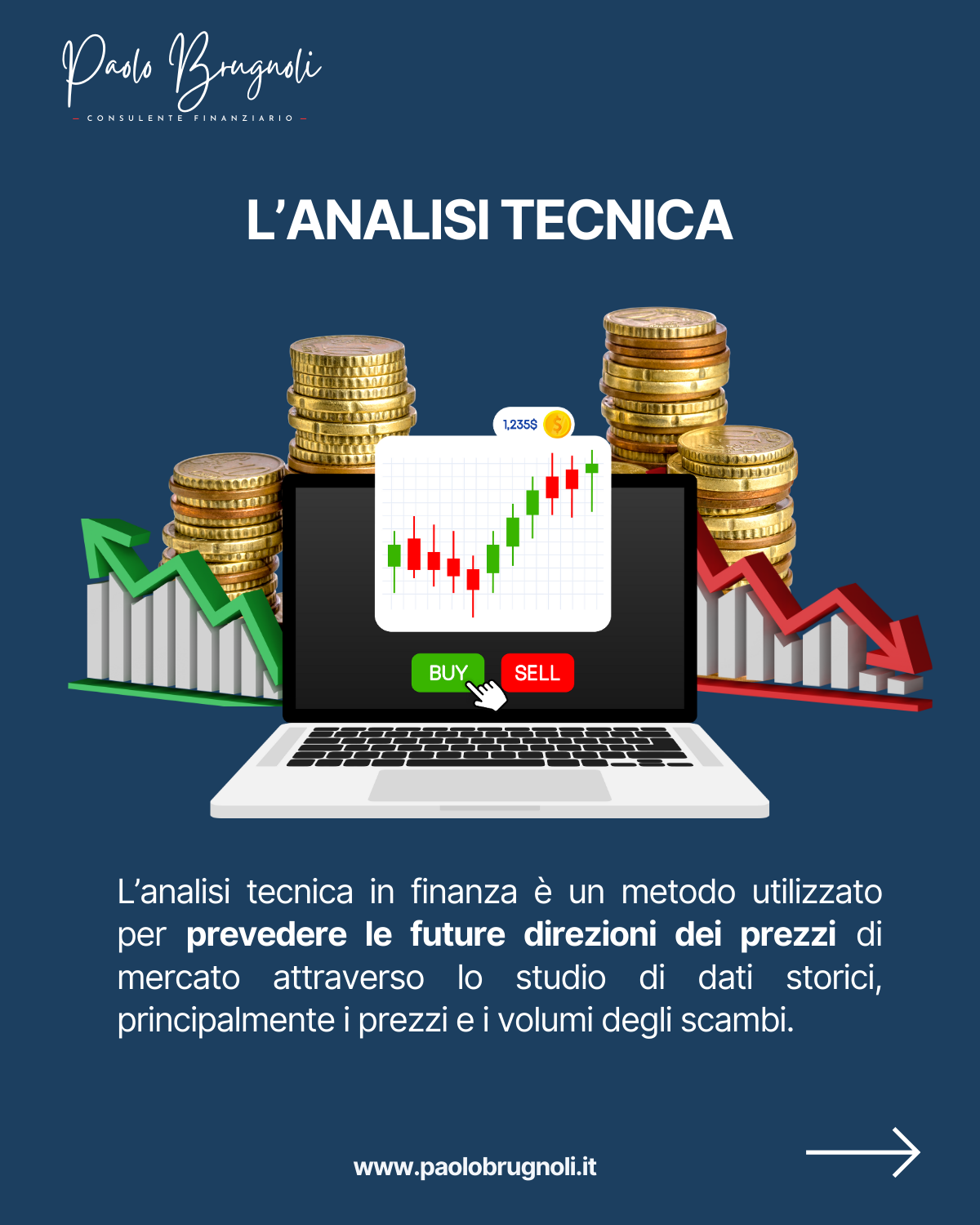 L’analisi tecnica