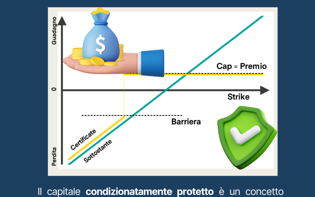 Investimento a capitale condizionatamente protetto