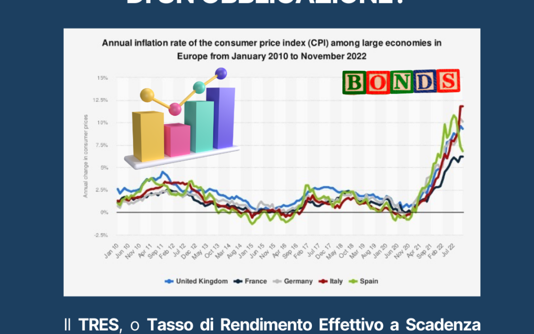 Il TRES di un’obbligazione