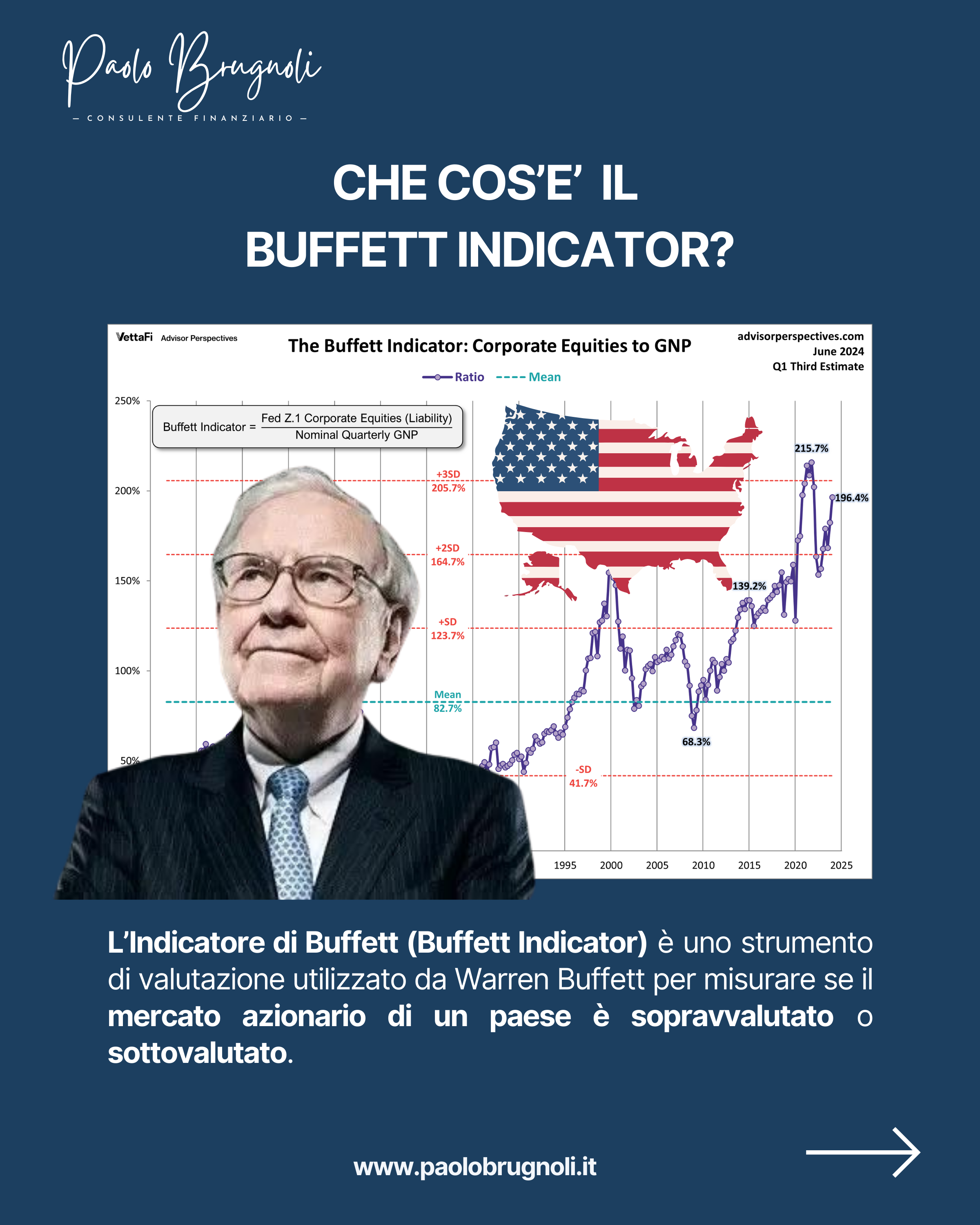 Il Buffett indicator