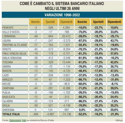 cambiamento